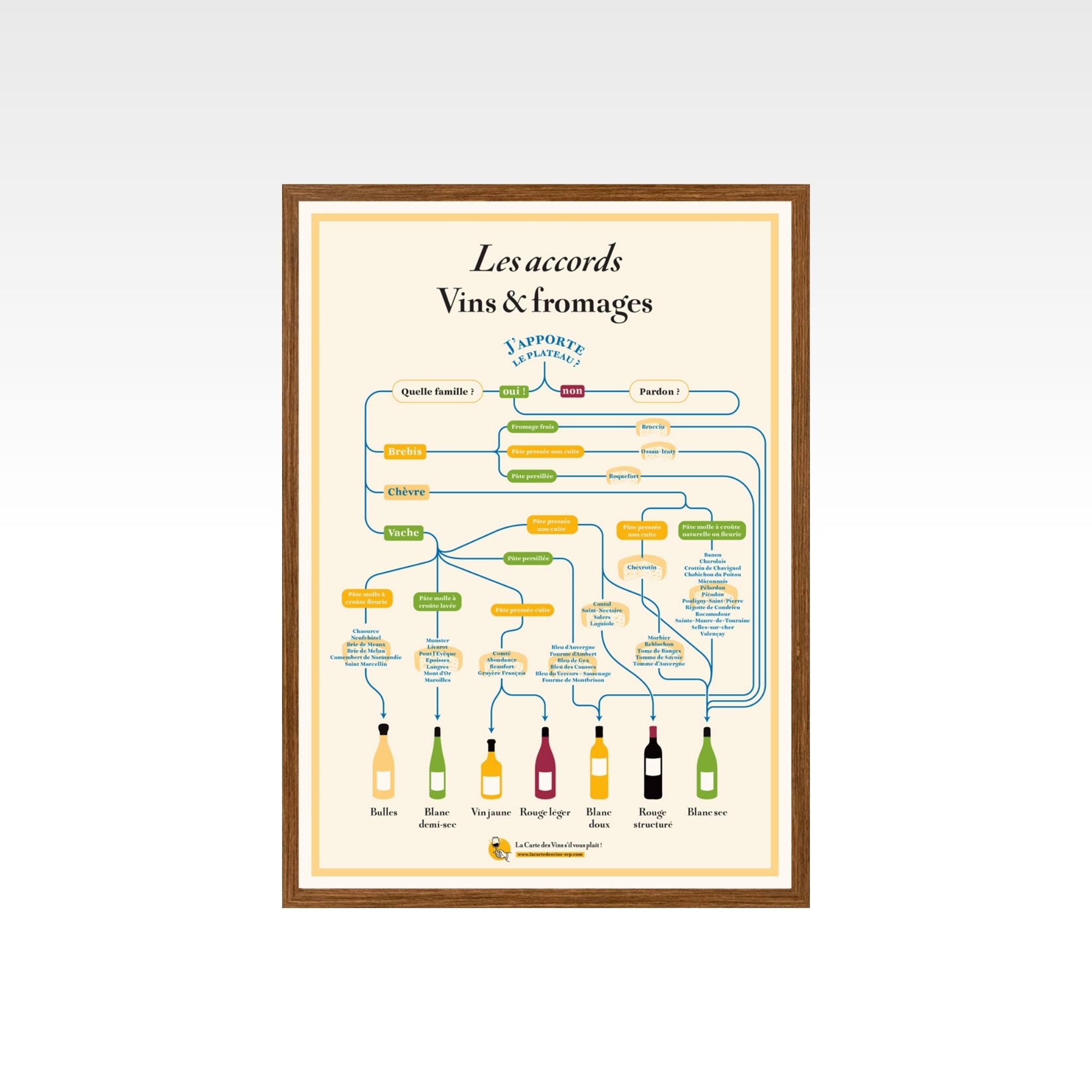 Affiche "Les accord vins et fromages" - La carte des vins SVP